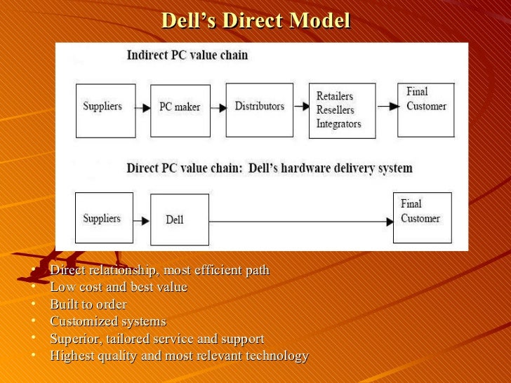 case study supply chain management dell Sample case study on dell supply chain management topics free example of dell supply chain management case study paper professional case. case study supply chain management dell Sample case study on dell supply chain management topics free example of dell supply chain management case study paper professional case.