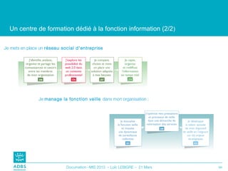 Un centre de formation dédié à la fonction information (2/2 )

Je mets en place un réseau social d'entreprise




                Je manage la fonction veille dans mon organisation :




                             Documation –MIS 2013 – Loïc LEBIGRE – 21 Mars   10
 