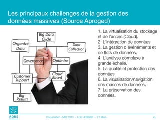 Les principaux challenges de la gestion des
données massives (Source Aproged)
                                                   1. La virtualisation du stockage
                                                   et de l’accès (Cloud).
                                                   2. L’intégration de données.
                                                   3. La gestion d’événements et
                                                   de flots de données.
                                                   4. L’analyse complexe à
                                                   grande échelle.
                                                   5. La qualité et protection des
                                                   données.
                                                   6. La visualisation/navigation
                                                   des masses de données.
                                                   7. La préservation des
                                                   données.



             Documation –MIS 2013 – Loïc LEBIGRE – 21 Mars                      15
 