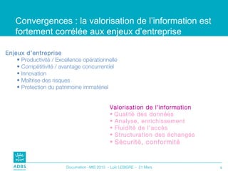Convergences : la valorisation de l’information est
    fortement corrélée aux enjeux d’entreprise

Enjeux d’entreprise
    • Productivité / Excellence opérationnelle
    • Compétitivité / avantage concurrentiel
    • Innovation
    • Maîtrise des risques
    • Protection du patrimoine immatériel


                                               Valorisation de l’information
                                               • Qualité des données
                                               • Analyse, enrichissement
                                               • Fluidité de l’accès
                                               • Structuration des échanges
                                               • Sécurité, conformité



                         Documation –MIS 2013 – Loïc LEBIGRE – 21 Mars         4
 