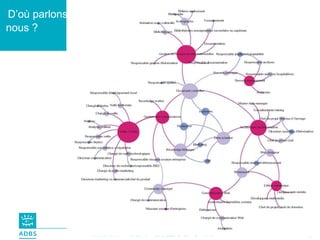D’où parlons
nous ?




               Documation –MIS 2013 – Loïc LEBIGRE – 21 Mars   7
 