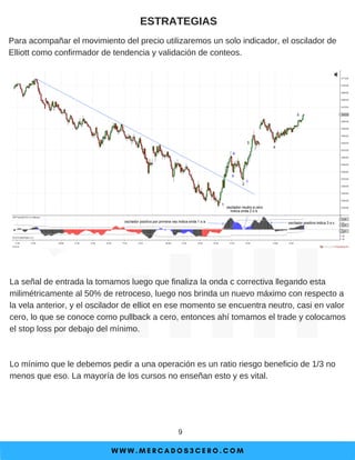 W W W . M E R C A D O S 3 C E R O . C O M
9
ESTRATEGIAS
Para acompañar el movimiento del precio utilizaremos un solo indicador, el oscilador de
Elliott como confirmador de tendencia y validación de conteos.
La señal de entrada la tomamos luego que finaliza la onda c correctiva llegando esta
milimétricamente al 50% de retroceso, luego nos brinda un nuevo máximo con respecto a
la vela anterior, y el oscilador de elliot en ese momento se encuentra neutro, casi en valor
cero, lo que se conoce como pullback a cero, entonces ahí tomamos el trade y colocamos
el stop loss por debajo del mínimo.
Lo mínimo que le debemos pedir a una operación es un ratio riesgo beneficio de 1/3 no
menos que eso. La mayoría de los cursos no enseñan esto y es vital.
 