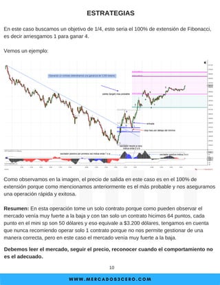 W W W . M E R C A D O S 3 C E R O . C O M
10
ESTRATEGIAS
Como observamos en la imagen, el precio de salida en este caso es en el 100% de
extensión porque como mencionamos anteriormente es el más probable y nos aseguramos
una operación rápida y exitosa.
Resumen: En esta operación tome un solo contrato porque como pueden observar el
mercado venía muy fuerte a la baja y con tan solo un contrato hicimos 64 puntos, cada
punto en el mini sp son 50 dólares y eso equivale a $3.200 dólares, tengamos en cuenta
que nunca recomiendo operar solo 1 contrato porque no nos permite gestionar de una
manera correcta, pero en este caso el mercado venía muy fuerte a la baja.
En este caso buscamos un objetivo de 1/4, esto seria el 100% de extensión de Fibonacci,
es decir arriesgamos 1 para ganar 4.
Vemos un ejemplo:
Debemos leer el mercado, seguir el precio, reconocer cuando el comportamiento no
es el adecuado.
 