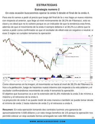 W W W . M E R C A D O S 3 C E R O . C O M
11
ESTRATEGIAS
Como observamos en la imagen, el movimiento va hacia el nivel de 38,2% de Fibonacci lo
hizo a la perfección, luego de hacernos nuevo máximo con respecto a la vela anterior y el
oscilador confirmándonos movimiento de onda 4 tomamos la operación.
El objetivo que buscamos va a ser la extensión del 61,8% midiendo la onda 3 de mínimo a
máximo y el retroceso de la onda 4.
La proyección de onda 5 se puede medir de esta manera o también se puede tomar desde
el mínimo de onda 1 hasta máximo de onda 3 y el retroceso a onda 4.
Resumen: En esta operación tomando dos contratos tuvimos una ganancia de
aproximadamente 4.500 dólares y un ratio riesgo beneficio de 1/5 porque la operación nos
permitió colocar un stop acotado hemos arriesgado tan solo 900 dólares.
Estrategia numero 2
En esta ocasión buscaremos operar la onda 5 desde el final de la onda 4.
Para eso le vamos a pedir al precio que luego del final de la c nos haga un nuevo máximo
con respecto al anterior, que llege al nivel minimamente de 38,2% de Fibonacci, esto es
clave y es ideal que no lo vulnere porque es un indicador de que la tendencia esta firme,
además de que el movimiento de la onda 4 siempre deberia ir al 38,2%.Lo ultimo que le
vamos a pedir como confirmador es que el oscilador de elliott este en negativo o neutral, si
esas 3 reglas se cumplen tomamos la operación
 