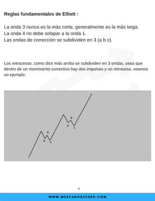 W W W . M E R C A D O S 3 C E R O . C O M
4
Reglas fundamentales de Elliott :
La onda 3 nunca es la más corta, generalmente es la más larga.
La onda 4 no debe solapar a la onda 1.
Las ondas de corrección se subdividen en 3 (a b c).
Los retrocesos, como dice más arriba se subdividen en 3 ondas, osea que
dentro de un movimiento correctivo hay dos impulsos y un retroceso, veamos
un ejemplo:
 