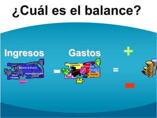 ¿Cuál es el balance?+-IngresosGastos-=