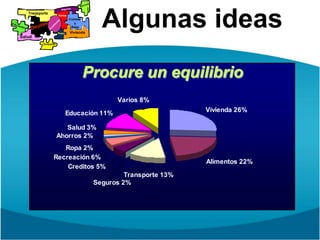 Cancele el total al corteAlgunas ideasReafirme sus principios y valores