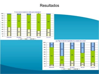 Liquidar certificados