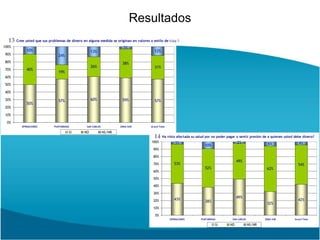Algunas ideasProcure un equilibrio