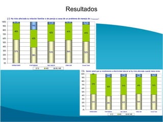 I. Objetivos del Estudioy Reflexión
