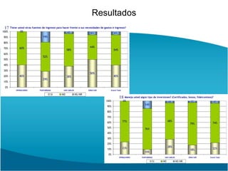I.Objetivos del EstudioDeterminar tendencias de necesidades del personal de la CCSS en cuanto al manejo de las Finanzas personales, posibles causas y correlaciones de la población encuestada. Identificar necesidades de apoyo y formación en el personal para desarrollar la capacidad de administrar adecuadamente sus finanzas personales.Percibir impacto de las finanzas personales en aspectos laboral, personal, familiar, etc.Brindar retroalimentación a los niveles resolutivos dirigidos a las instancias involucradas, a fin de que puedan definir acciones concretas que permitan ofrecer al personal un servicio de apoyo.Tener una primera aproximación de la situación en esta primer etapa, la cual se complementaría al desarrollar nuestro primer plan piloto.