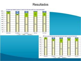 Resultados de las Preguntas Por Región