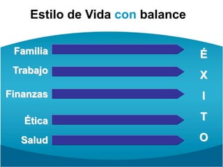 Estilo de Vida con balanceFamiliaTrabajoFinanzasÉticaSaludÉXITO