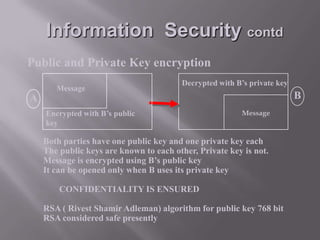 Information Security contd
Public and Private Key encryption
Message

Decrypted with B’s private key

B

A
Encrypted with B’s public
key

Message

Both parties have one public key and one private key each
The public keys are known to each other, Private key is not.
Message is encrypted using B’s public key
It can be opened only when B uses its private key
CONFIDENTIALITY IS ENSURED

RSA ( Rivest Shamir Adleman) algorithm for public key 768 bit
RSA considered safe presently

 