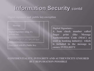 Information Security contd
Digital signature and public key encryption

Message
Digital Signature using A’s
private key

Encryption with A’s private key
Encrypted with B’s Public Key

Digital Signature A Sum check number called
finger print (like Message
Authentication Code (MAC) as
used in banking industry) which
is included in the message to
ensure INTEGRITY

CONFIDENTIALITY, INTEGRITY AND AUTHENTICITY ENSURED
BUT REPUDIATION POSSIBLE

 
