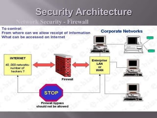 Security Architecture
Network Security - Firewall

 