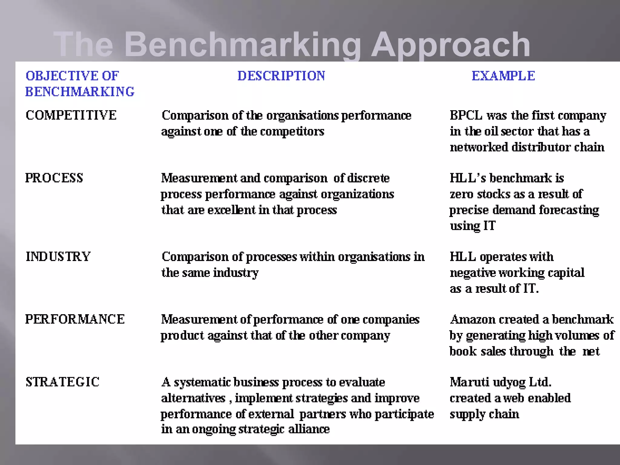 The Benchmarking Approach

 