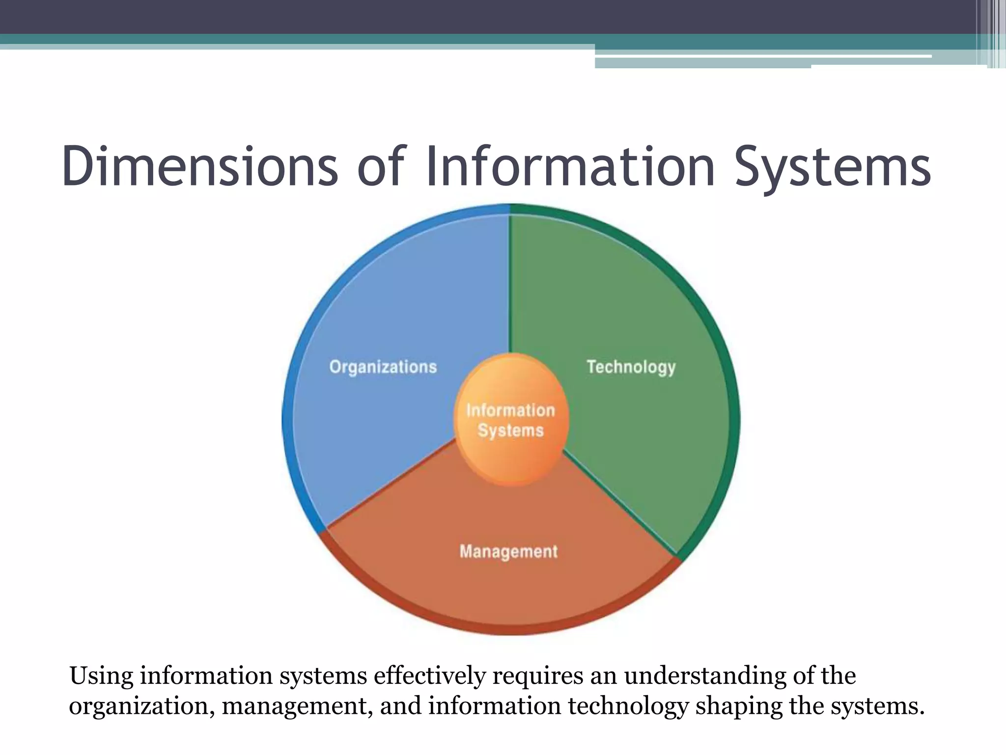 Using information systems effectively requires an understanding of the
organization, management, and information technology shaping the systems.
Dimensions of Information Systems
 
