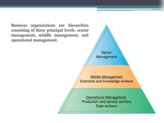 Management Information Technology - Chapter 1
