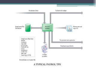 A TYPICAL PAYROL TPS
 