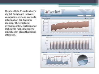 Dundas Data Visualization’s
digital dashboard delivers
comprehensive and accurate
information for decision
making. The graphical
overview of key performance
indicators helps managers
quickly spot areas that need
attention.
 