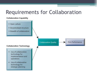 Requirements for Collaboration
 