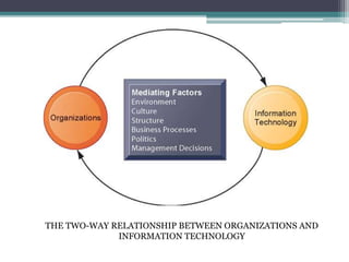 THE TWO-WAY RELATIONSHIP BETWEEN ORGANIZATIONS AND
INFORMATION TECHNOLOGY
 