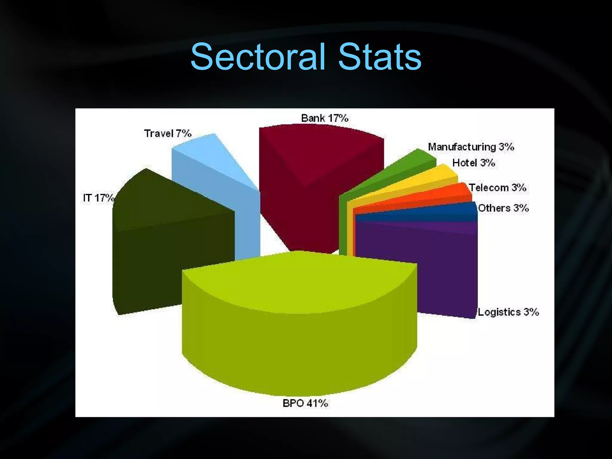 Sectoral Stats