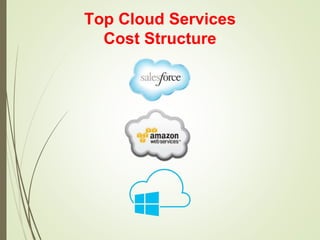 Top Cloud Services
Cost Structure
 