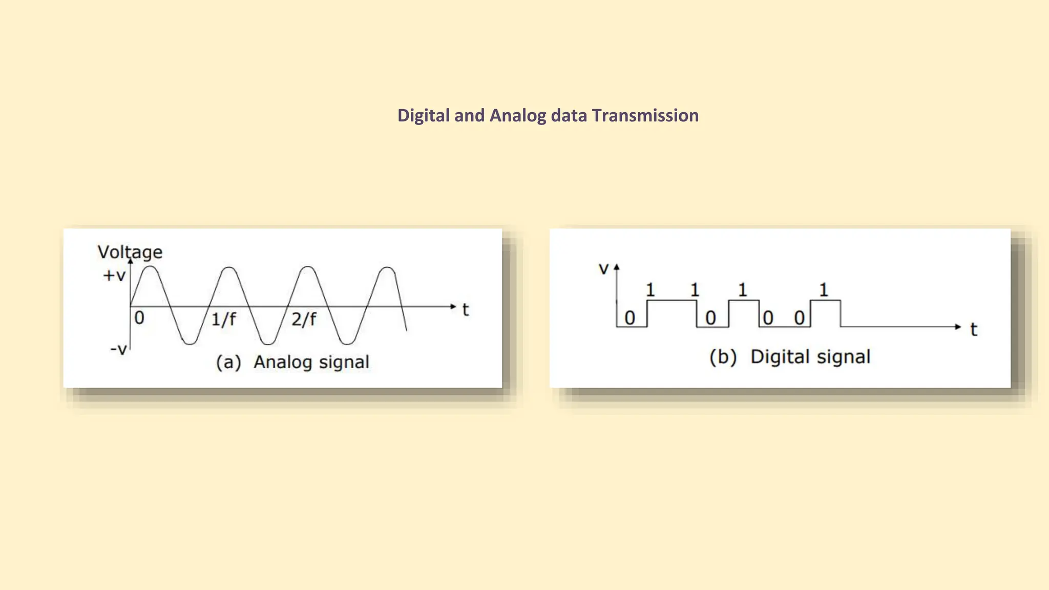 Digital and Analog data Transmission
 