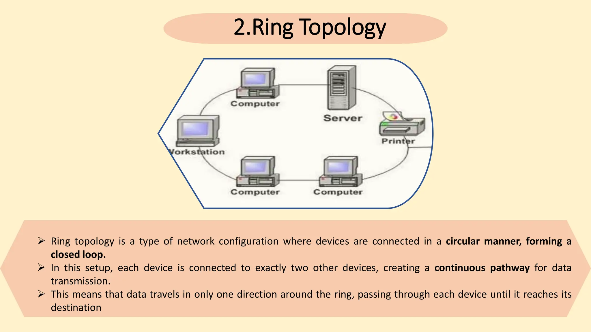 2.Ring Topology
 Ring topology is a type of network configuration where devices are connected in a circular manner, forming a
closed loop.
 In this setup, each device is connected to exactly two other devices, creating a continuous pathway for data
transmission.
 This means that data travels in only one direction around the ring, passing through each device until it reaches its
destination
 