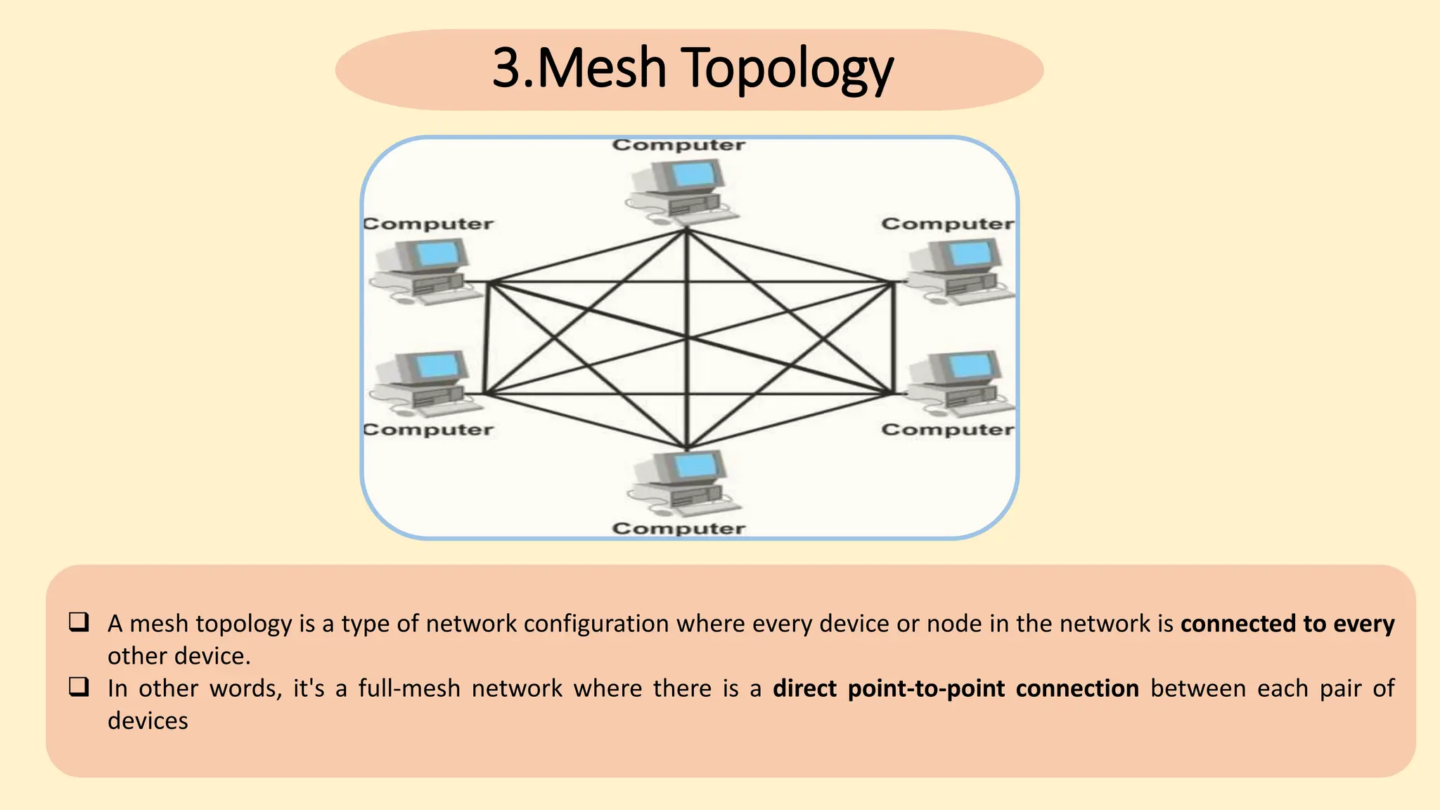  A mesh topology is a type of network configuration where every device or node in the network is connected to every
other device.
 In other words, it's a full-mesh network where there is a direct point-to-point connection between each pair of
devices
3.Mesh Topology
 