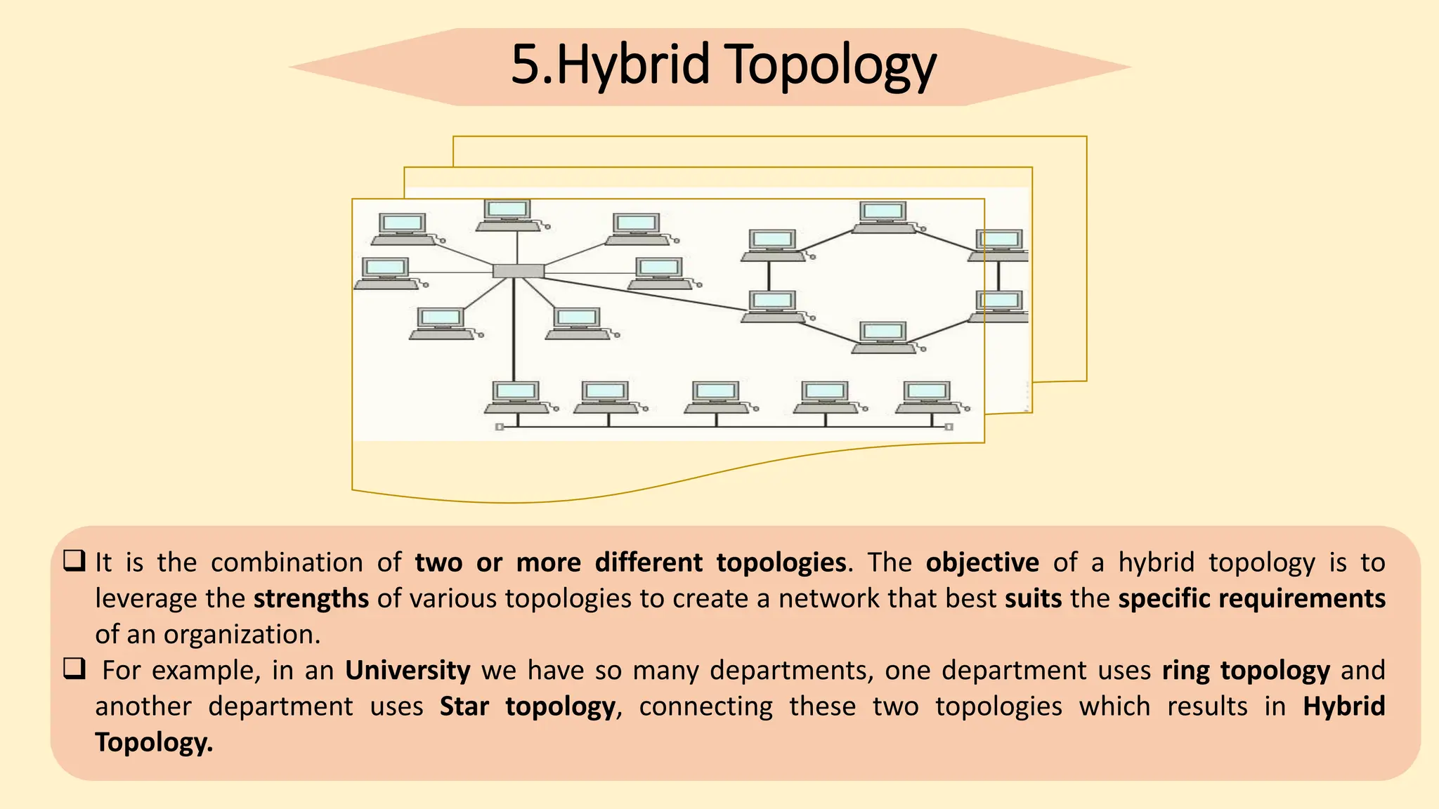 5.Hybrid Topology
 It is the combination of two or more different topologies. The objective of a hybrid topology is to
leverage the strengths of various topologies to create a network that best suits the specific requirements
of an organization.
 For example, in an University we have so many departments, one department uses ring topology and
another department uses Star topology, connecting these two topologies which results in Hybrid
Topology.
 
