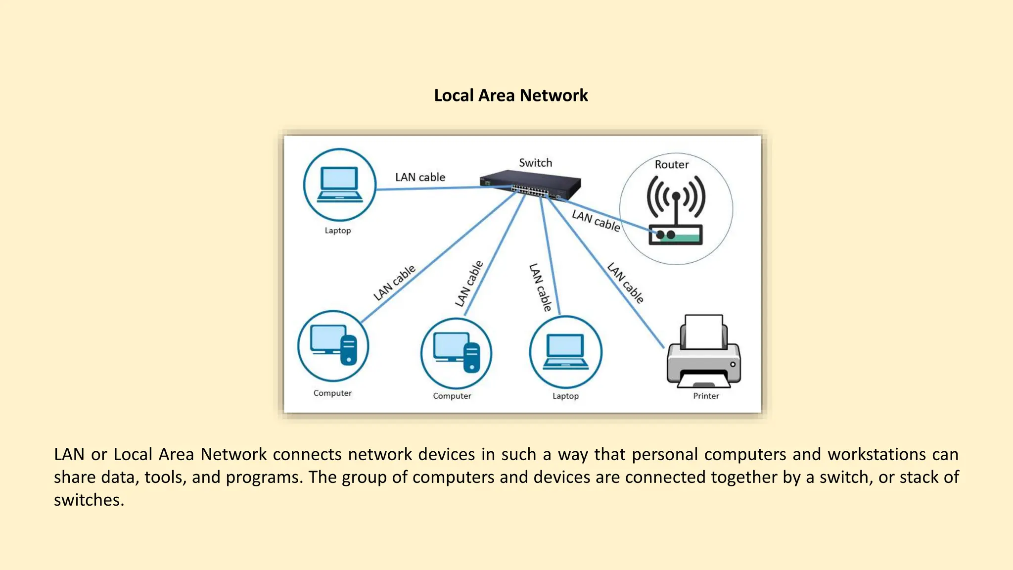 Local Area Network
LAN or Local Area Network connects network devices in such a way that personal computers and workstations can
share data, tools, and programs. The group of computers and devices are connected together by a switch, or stack of
switches.
 