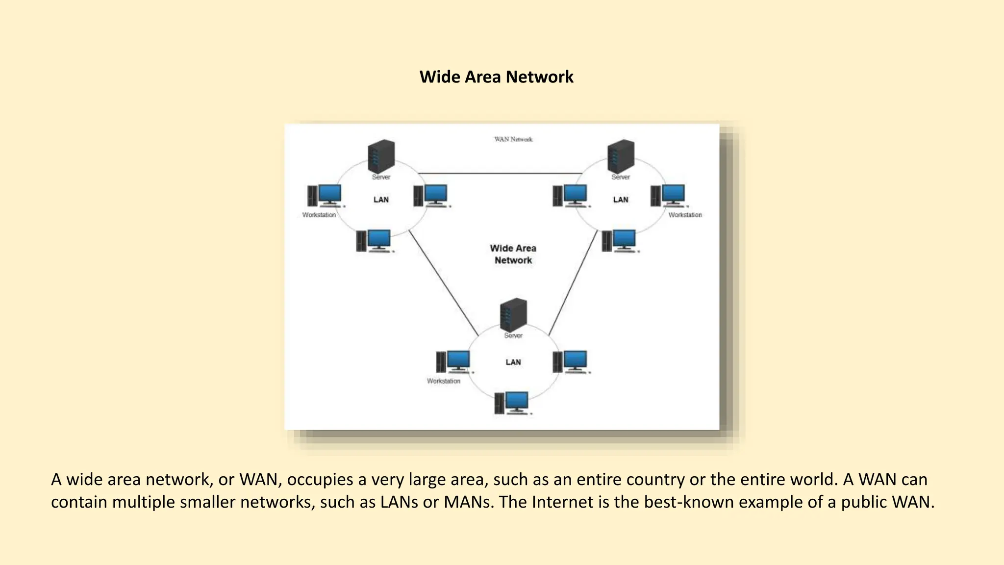 Wide Area Network
A wide area network, or WAN, occupies a very large area, such as an entire country or the entire world. A WAN can
contain multiple smaller networks, such as LANs or MANs. The Internet is the best-known example of a public WAN.
 
