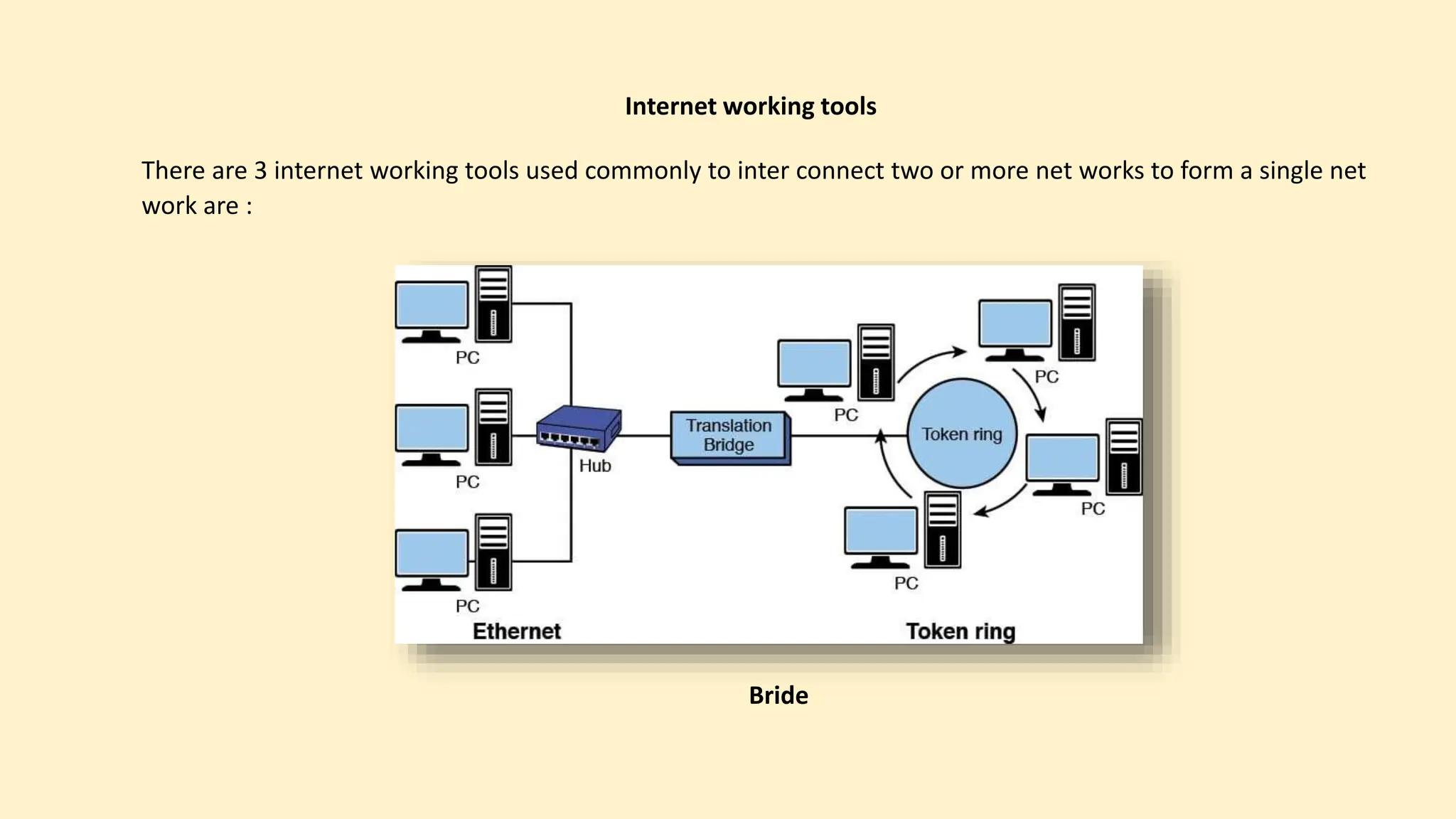 Internet working tools
There are 3 internet working tools used commonly to inter connect two or more net works to form a single net
work are :
Bride
 