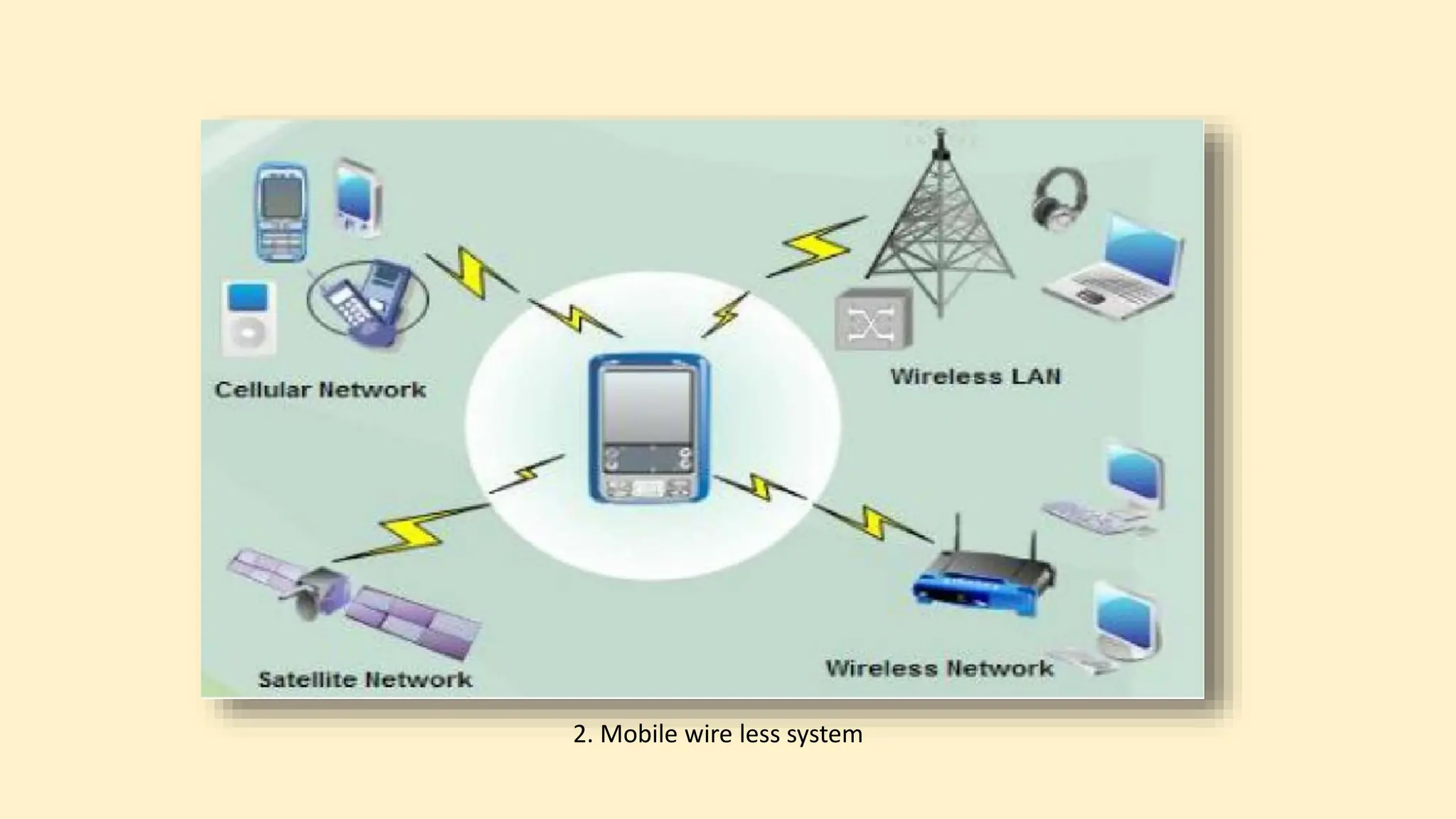 2. Mobile wire less system
 