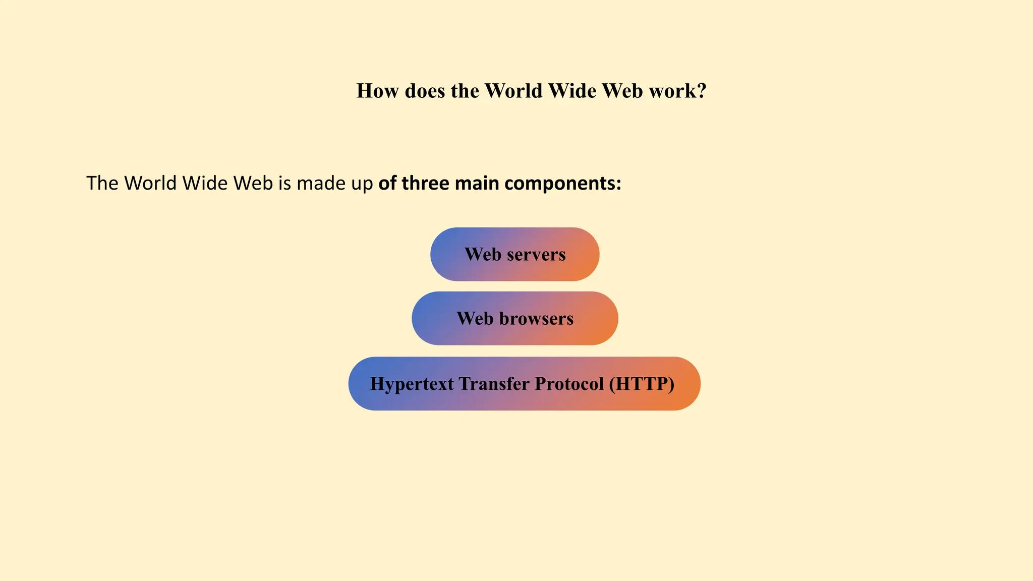 How does the World Wide Web work?
The World Wide Web is made up of three main components:
Web servers
Web browsers
Hypertext Transfer Protocol (HTTP)
 