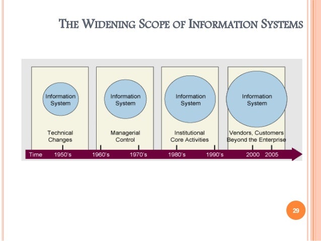 managerial applications of information technology mis 535 Mis535 final exam (3 - sets) (managerial applications of information technology - devry uni) (tco e) explain why standards are so important in information technology what standards have been important for the growth of internet technologies. managerial applications of information technology mis 535 Mis535 final exam (3 - sets) (managerial applications of information technology - devry uni) (tco e) explain why standards are so important in information technology what standards have been important for the growth of internet technologies.