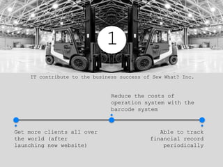 Reduce the costs of
operation system with the
barcode system
Able to track
financial record
periodically
Get more clients all over
the world (after
launching new website)
1
IT contribute to the business success of Sew What? Inc.