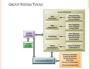 GROUP SYSTEM TOOLS
 