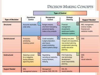 DECISION MAKING CONCEPTS
 