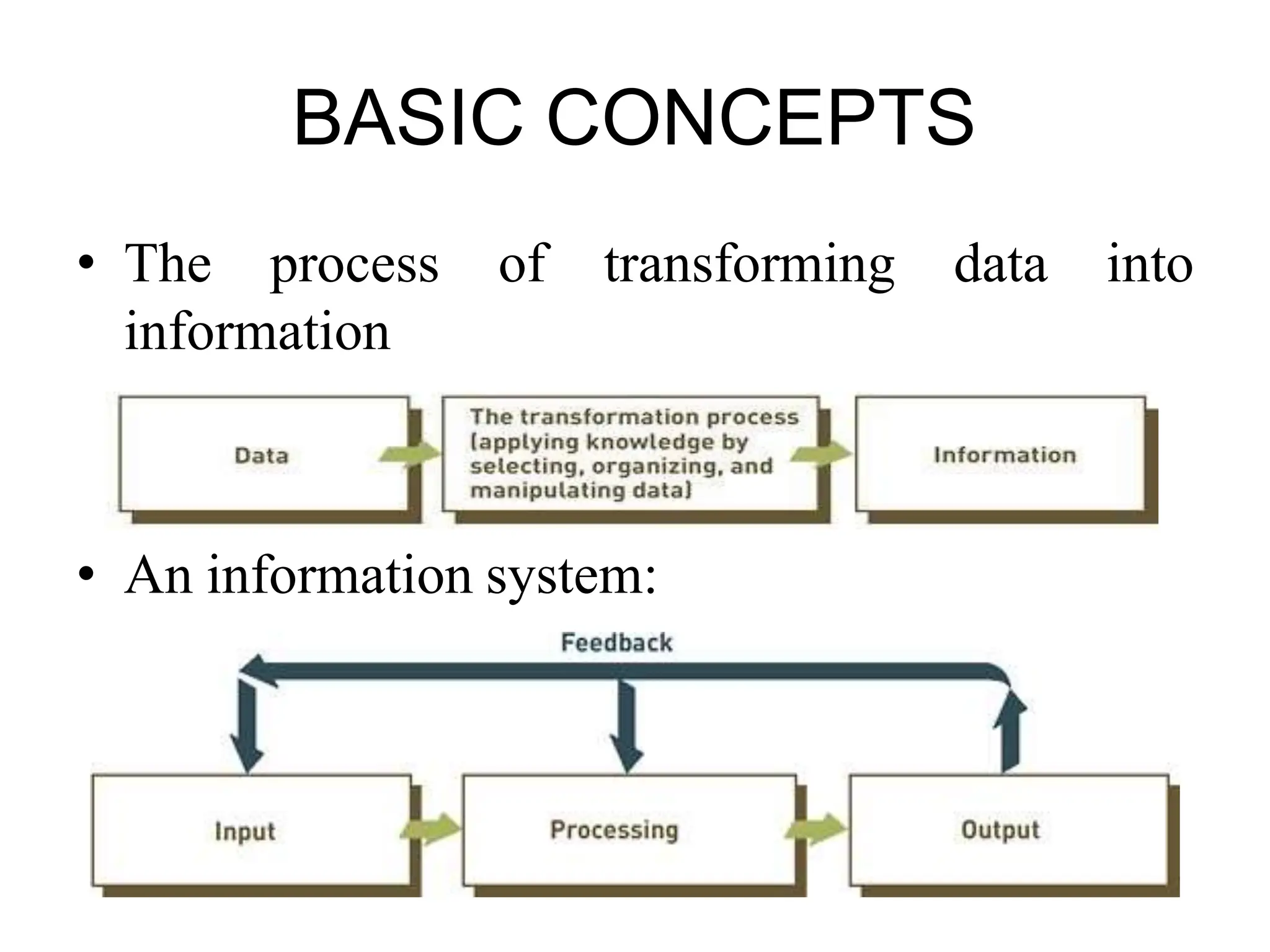 BASIC CONCEPTS
• The process of transforming data
information
into
• An information system:
 