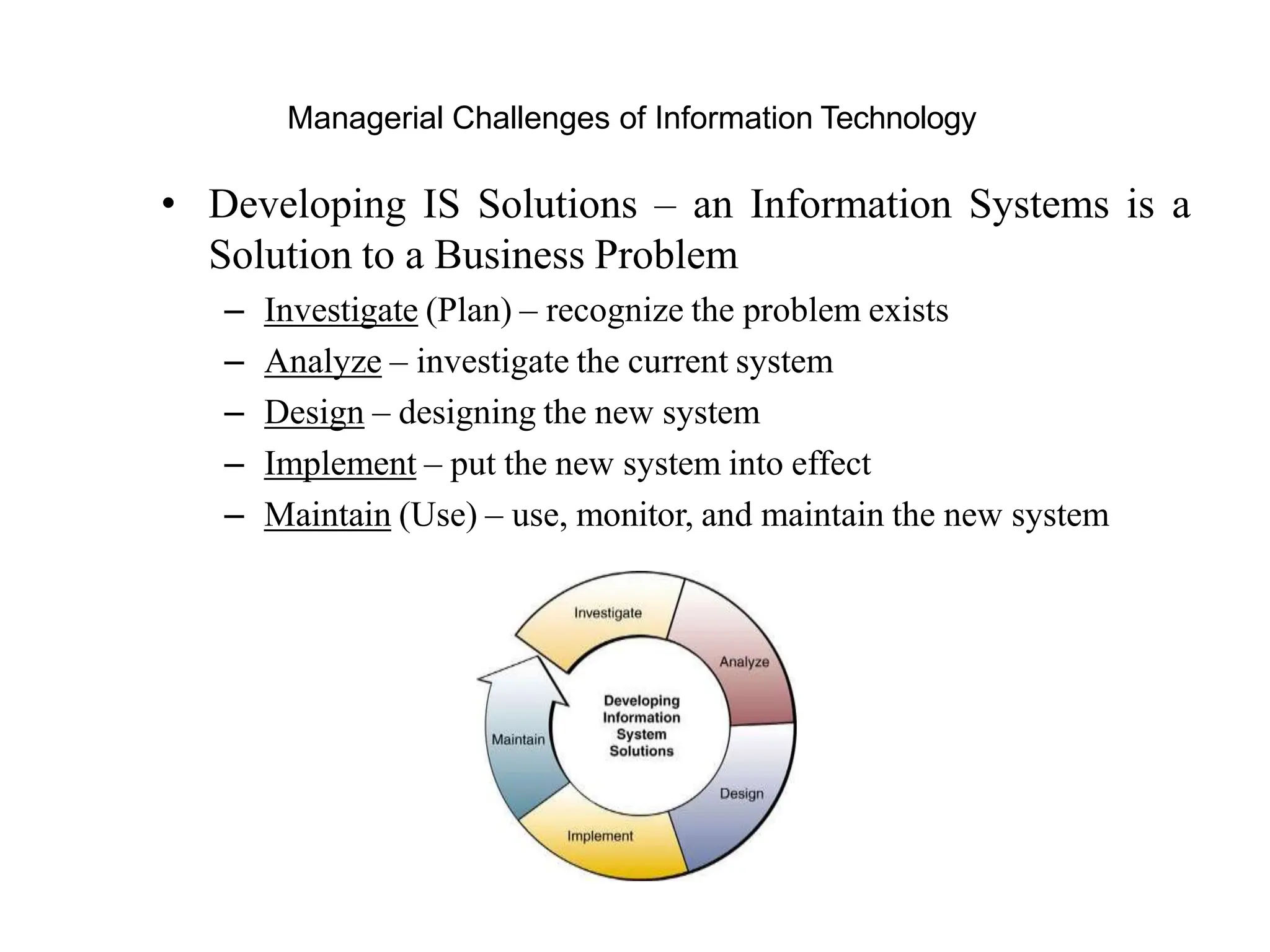 Managerial Challenges of Information Technology
• Developing IS Solutions – an Information Systems is a
Solution to a Business Problem
– Investigate (Plan) – recognize the problem exists
– Analyze – investigate the current system
– Design – designing the new system
– Implement – put the new system into effect
– Maintain (Use) – use, monitor, and maintain the new system
 