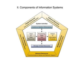 MANAGEMENT INFORMATION SYSTEM NFORMATION | PPTX
