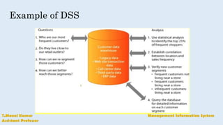 Management Information System (MIS) unit-1 | PDF