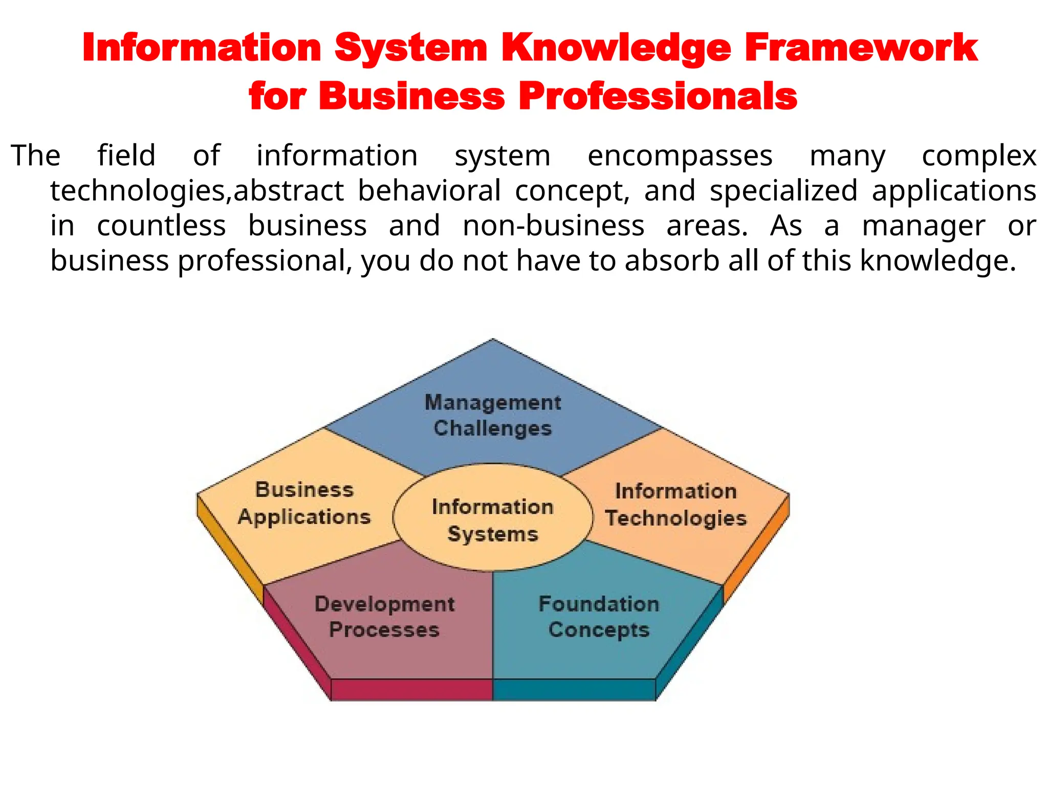 Information System Knowledge Framework
for Business Professionals
The field of information system encompasses many complex
technologies,abstract behavioral concept, and specialized applications
in countless business and non-business areas. As a manager or
business professional, you do not have to absorb all of this knowledge.
 