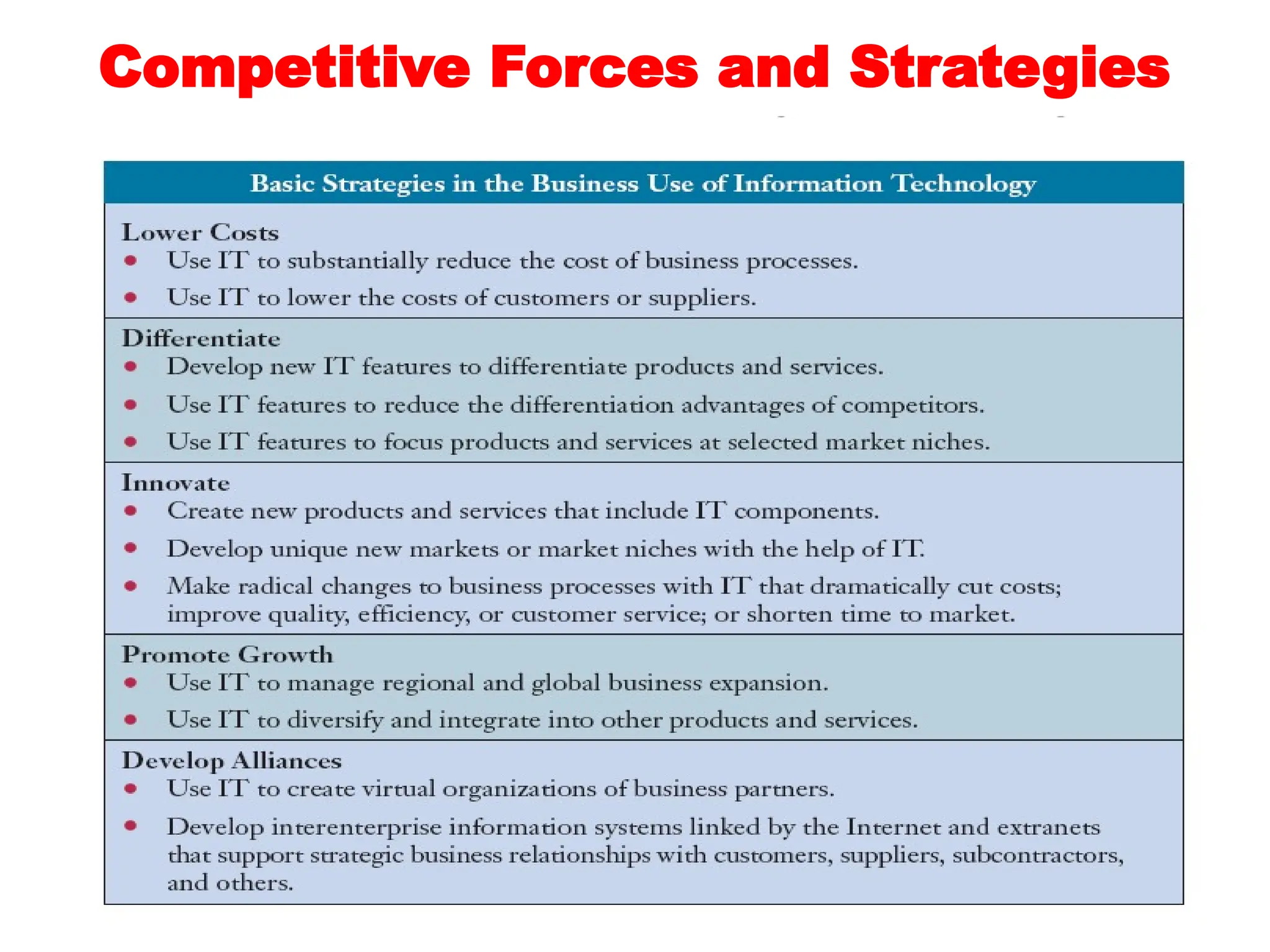 Competitive Forces and Strategies
 
