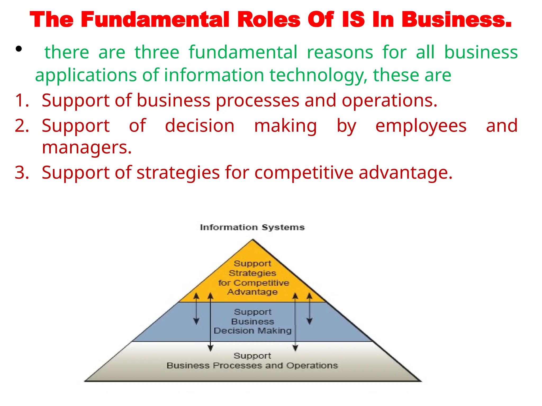 The Fundamental Roles Of IS In Business.
• there are three fundamental reasons for all business
applications of information technology, these are
1. Support of business processes and operations.
2. Support of decision making by employees and
managers.
3. Support of strategies for competitive advantage.
 