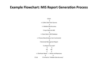 Simple Mis Flowchart SOLVING BUSINESS PROBLEM IN MANAGEMENT INFORMATION SYSTEM | PPTX
